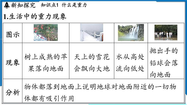 沪粤版（2024）物理八年级下册--6.3 重力 （课件）第4页