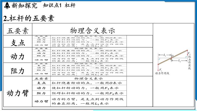 沪粤版（2024）物理八年级下册--6.5 杠杆（课件）第6页