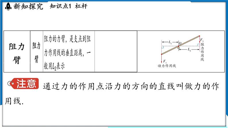 沪粤版（2024）物理八年级下册--6.5 杠杆（课件）第7页