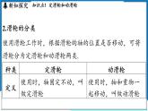 沪粤版（2024）物理八年级下册--6.6 滑轮（课件）
