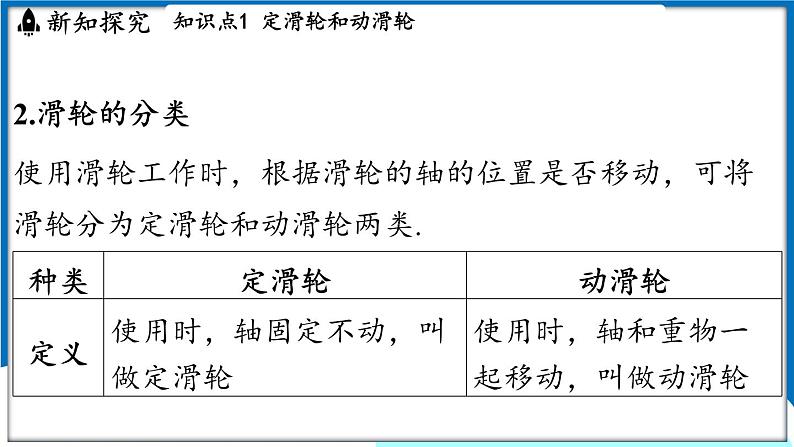 沪粤版（2024）物理八年级下册--6.6 滑轮（课件）第4页