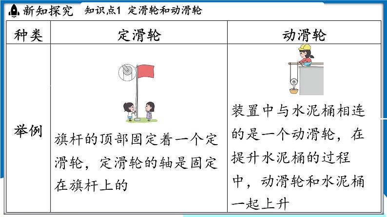 沪粤版（2024）物理八年级下册--6.6 滑轮（课件）第6页