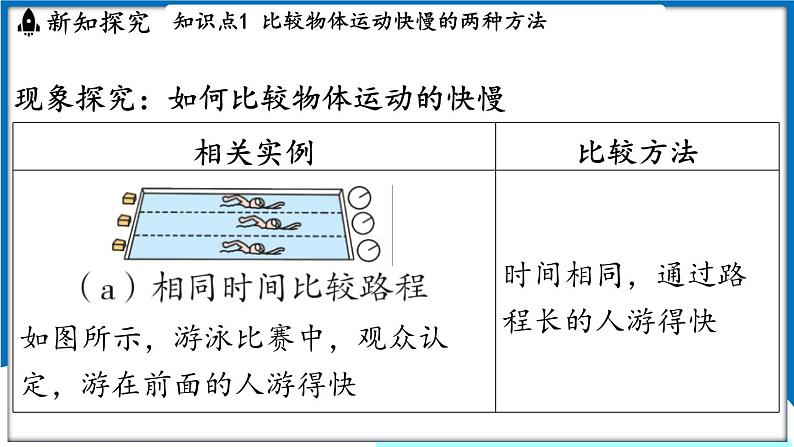 沪粤版（2024）物理八年级下册--7.2 运动的快慢 速度（课件）第3页