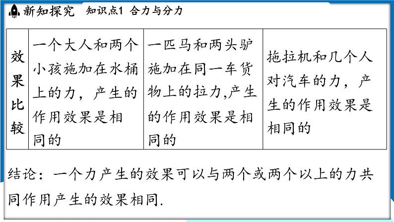 沪粤版（2024）物理八年级下册--7.4 同一直线上二力的合成（课件）第4页