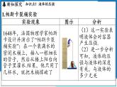 沪粤版（2024）物理八年级下册--8.2 液体的压强（课件）