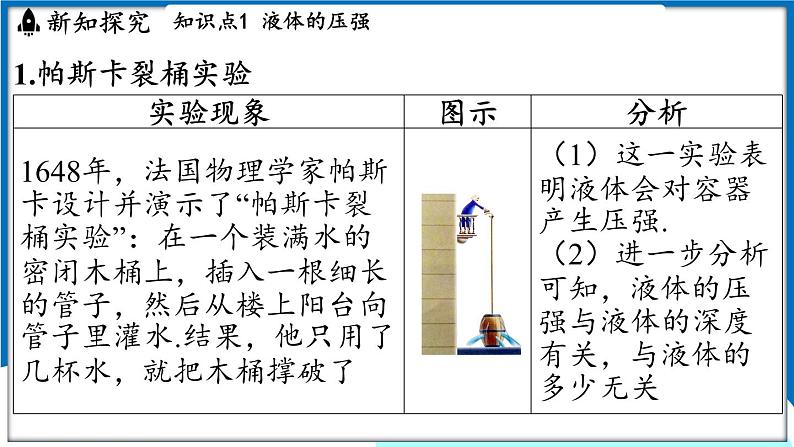 沪粤版（2024）物理八年级下册--8.2 液体的压强（课件）第3页