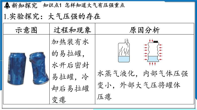 沪粤版（2024）物理八年级下册--8.3 大气压强与人类生活（课件）第3页