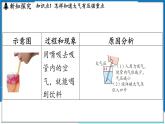 沪粤版（2024）物理八年级下册--8.3 大气压强与人类生活（课件）