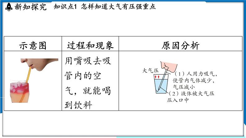 沪粤版（2024）物理八年级下册--8.3 大气压强与人类生活（课件）第4页