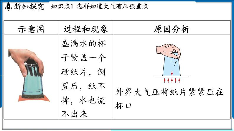 沪粤版（2024）物理八年级下册--8.3 大气压强与人类生活（课件）第5页