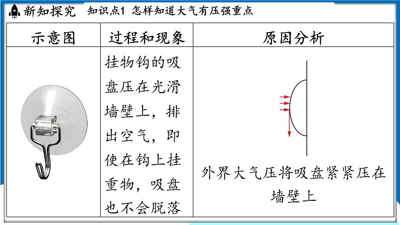 沪粤版（2024）物理八年级下册--8.3 大气压强与人类生活（课件）第6页