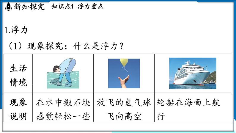 沪粤版（2024）物理八年级下册--9.1 浮力（课件）第3页