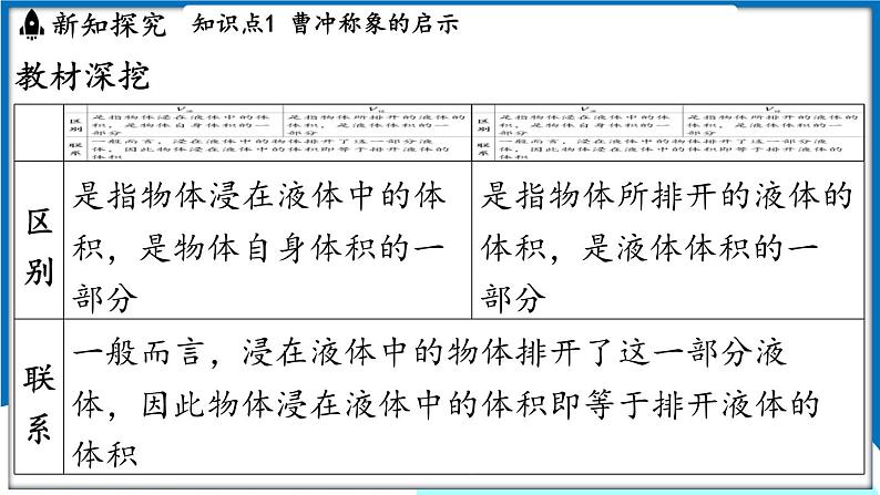 沪粤版（2024）物理八年级下册--9.2 阿基米德原理（课件）第4页