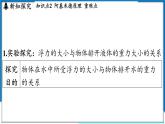 沪粤版（2024）物理八年级下册--9.2 阿基米德原理（课件）