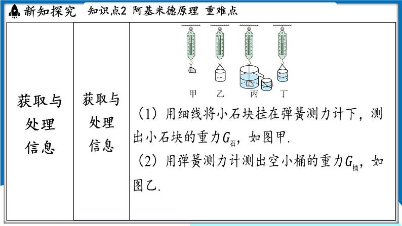 沪粤版（2024）物理八年级下册--9.2 阿基米德原理（课件）第7页