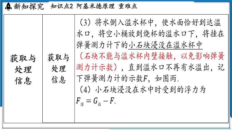 沪粤版（2024）物理八年级下册--9.2 阿基米德原理（课件）第8页