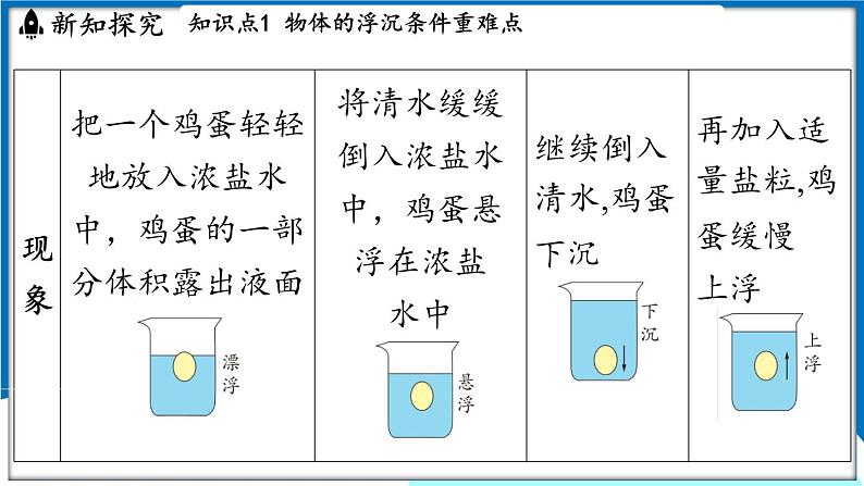 沪粤版（2024）物理八年级下册--9.3 物体的浮沉（课件）第4页