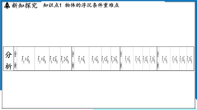 沪粤版（2024）物理八年级下册--9.3 物体的浮沉（课件）第5页