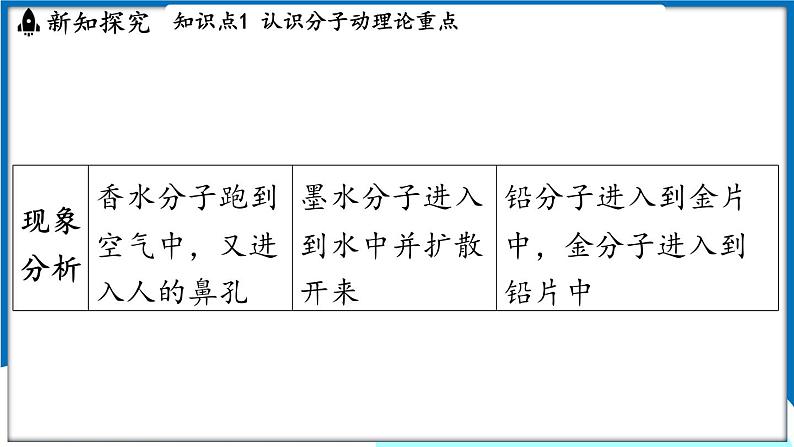 沪粤版（2024）物理八年级下册--10.2 分子动理论的初步知识（课件）第6页