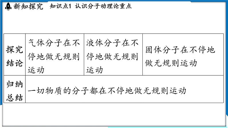 沪粤版（2024）物理八年级下册--10.2 分子动理论的初步知识（课件）第7页