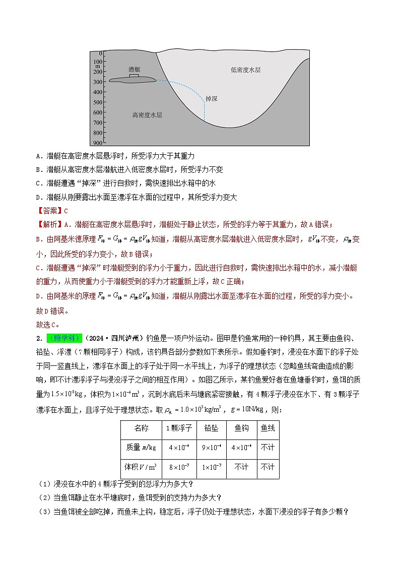 专题10  浮力及浮沉条件的应用（考情聚焦+中考新考法+真题透视3大考向+新题特训）（解析版）第2页