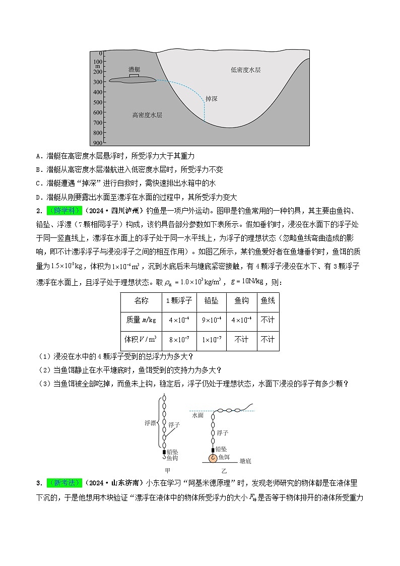 专题10  浮力及浮沉条件的应用（考情聚焦+中考新考法+真题透视3大考向+新题特训）（原卷版）第2页