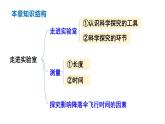 初中物理新教科版八年级上册第一章 走进实验室复习教学课件2024秋