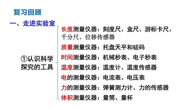 初中物理新教科版八年级上册第一章 走进实验室复习教学课件2024秋第3页