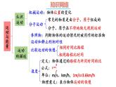 初中物理新教科版八年级上册第二章 运动与能量复习题教学课件2024秋