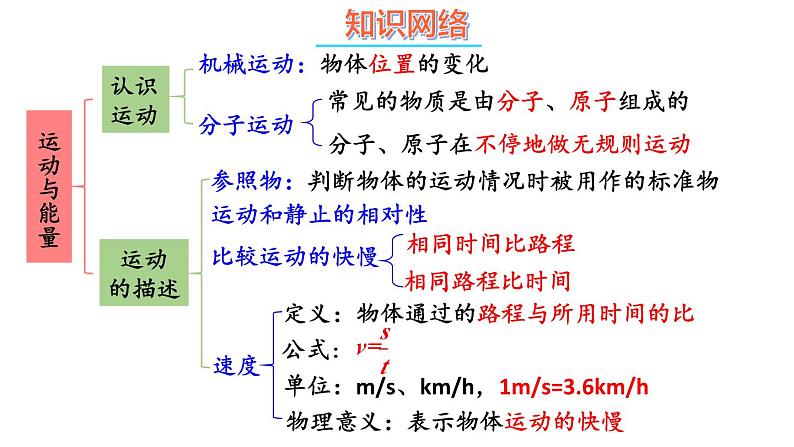 初中物理新教科版八年级上册第二章 运动与能量复习题教学课件2024秋第2页