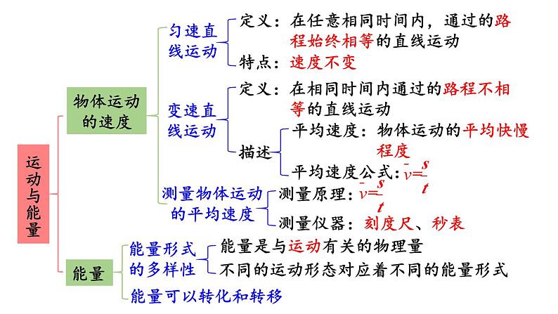 初中物理新教科版八年级上册第二章 运动与能量复习题教学课件2024秋第3页