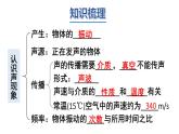 初中物理新教科版八年级上册第三章 声的世界复习教学课件2024秋