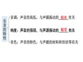 初中物理新教科版八年级上册第三章 声的世界复习教学课件2024秋
