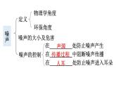 初中物理新教科版八年级上册第三章 声的世界复习教学课件2024秋