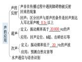初中物理新教科版八年级上册第三章 声的世界复习教学课件2024秋