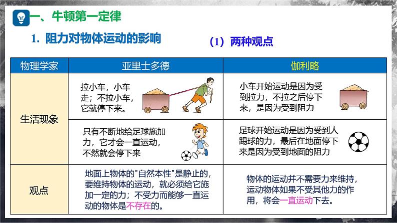 7.1+牛顿第一定律（教学课件） 第7页