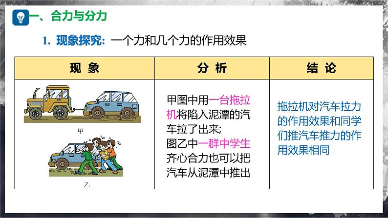 7.2 力的合成（教学课件） 第8页