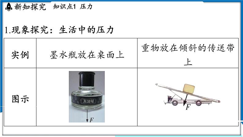 沪粤版（2024）物理八年级下册--8.1 压强（课件）第3页
