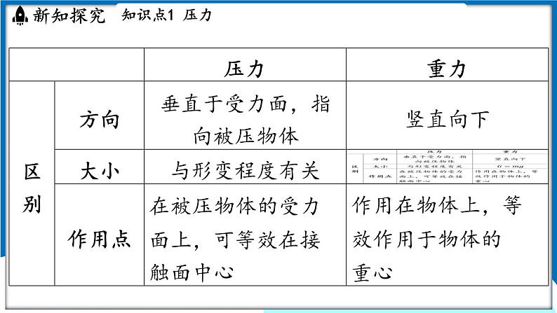 沪粤版（2024）物理八年级下册--8.1 压强（课件）第8页