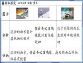 教科版（2024）物理八年级下册--12.1 动能与势能（课件）