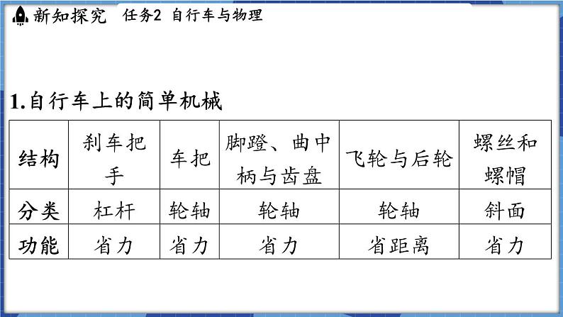 教科版（2024）物理八年级下册--12.4 跨学科实践_自行车（课件）第7页