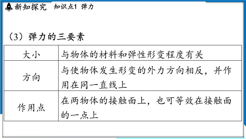 沪粤版（2024）物理八年级下册--6.2 弹力 力的测量和表示（课件）第7页