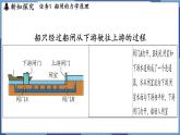 教科版（2024）物理八年级下册--9.3 跨学科实践_船闸（课件）