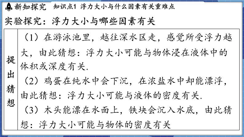 教科版（2024）物理八年级下册--10.3 科学探究_浮力的大小（课件）第3页