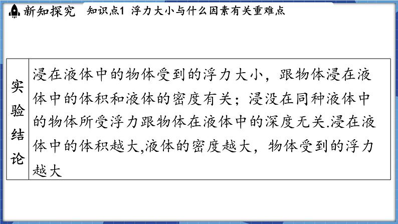 教科版（2024）物理八年级下册--10.3 科学探究_浮力的大小（课件）第5页
