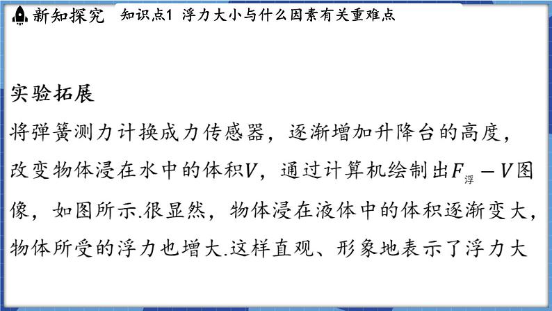 教科版（2024）物理八年级下册--10.3 科学探究_浮力的大小（课件）第6页