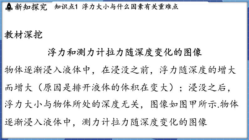 教科版（2024）物理八年级下册--10.3 科学探究_浮力的大小（课件）第8页