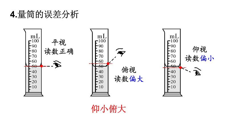 初中物理新沪科版八年级全册第五章第四节 测量：固体和液体的密度教学课件2024秋第8页