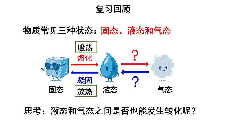 初中物理新人教版八年级上册第三章第三节第一课时 汽化教学课件2024秋第3页