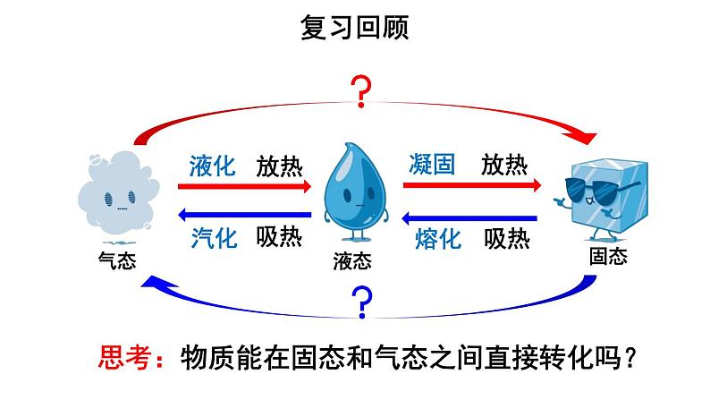 初中物理新人教版八年级上册第三章第四节 升华和凝华教学课件2024秋第3页